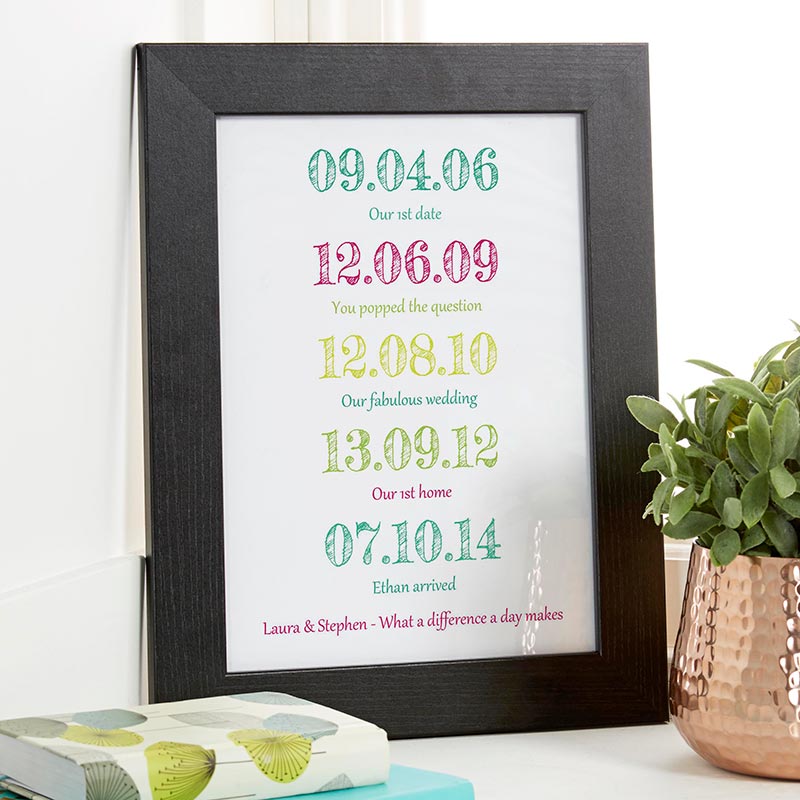 show original title Details about   Custom tab anniversary word art print gifts for boyfriend 