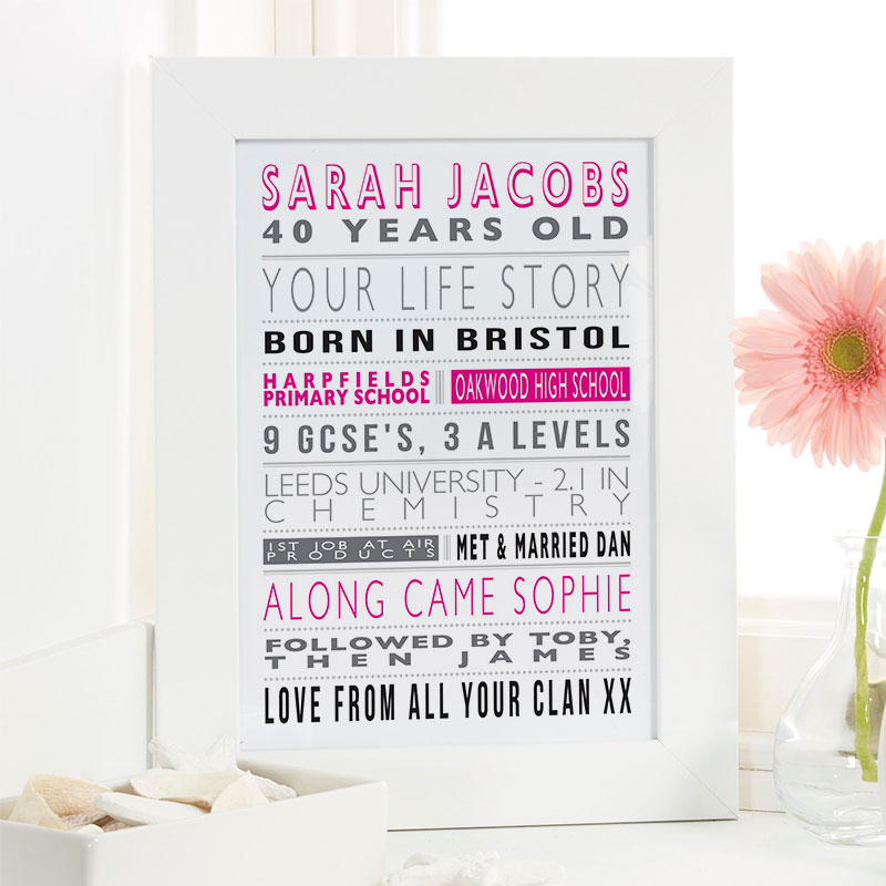 Birthday Gift Idea Custom Print Personalised Print Details about   40th Birthday Gift 